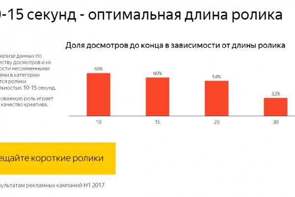 Как зайти на kraken маркетплейс