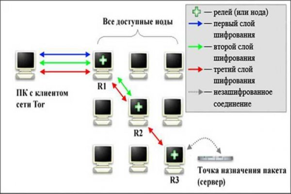 Как вывести с кракена